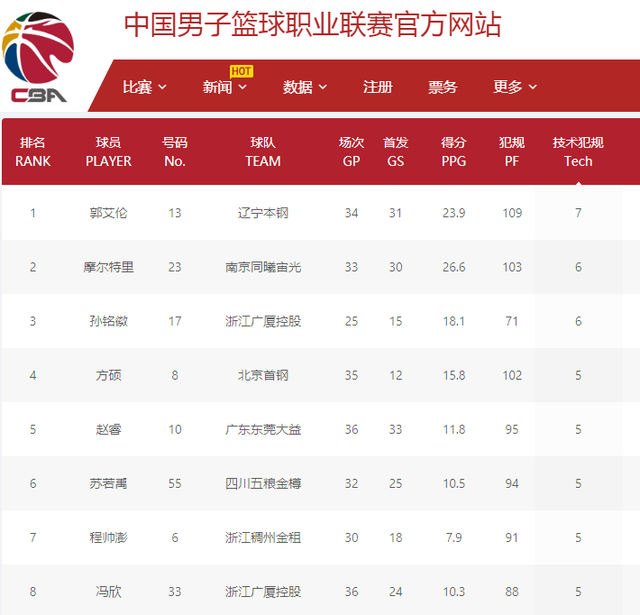 在战术上的