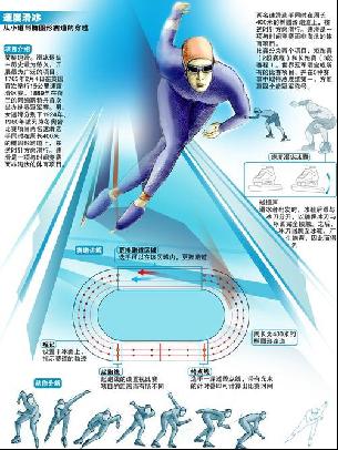 防线