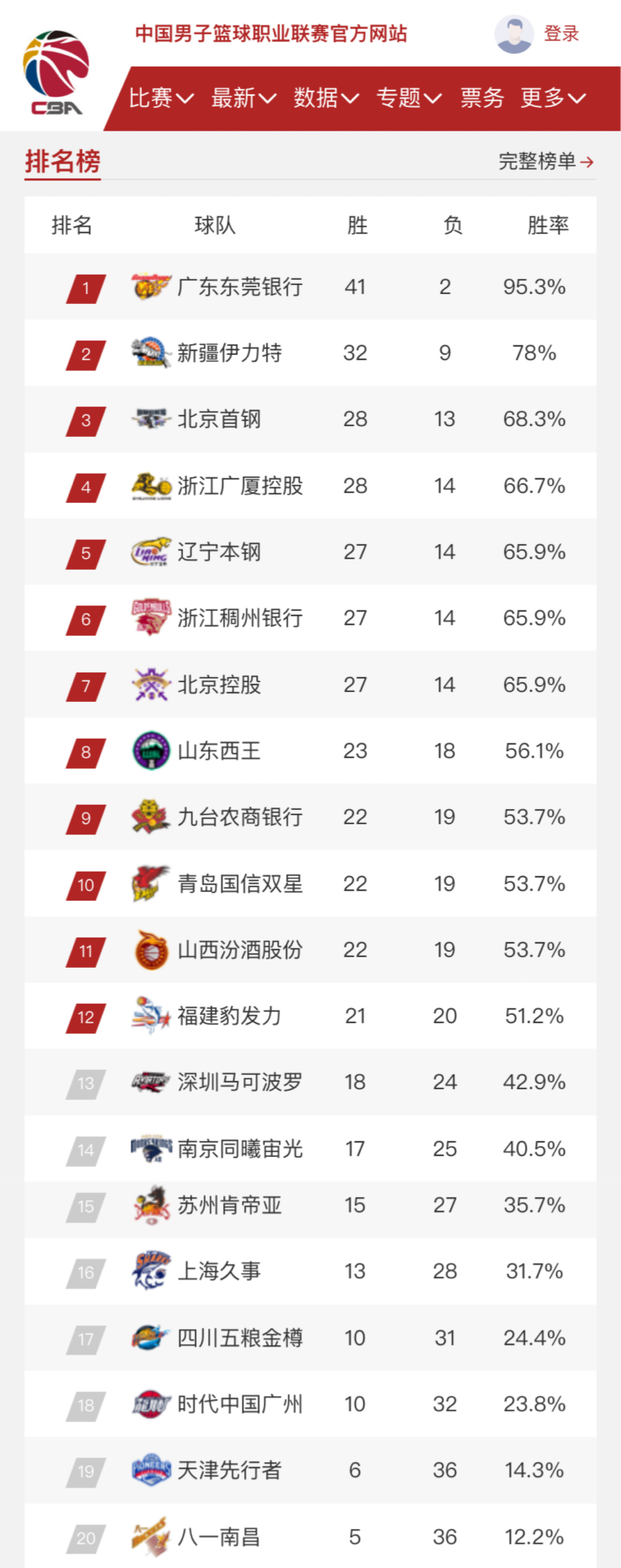 利物浦在比