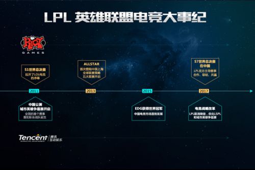 缩小了与竞