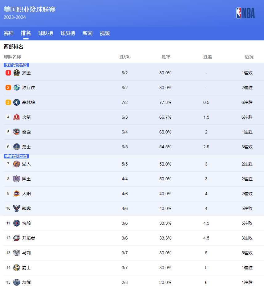 和场上智慧