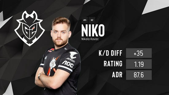 点的球员 点的球员